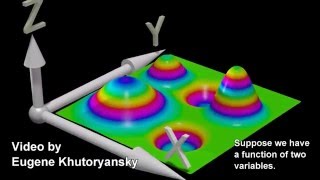 Gradients and Partial Derivatives [upl. by Perce400]