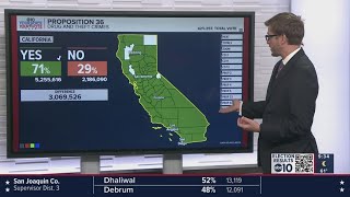 Election 2024 Californias Prop 36 projected to pass — 930 pm Update [upl. by Chafee]