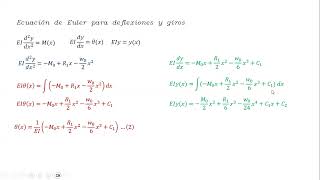 Vigas hiperestaticas con funcion de singularidad o Macaulay [upl. by Hsak]