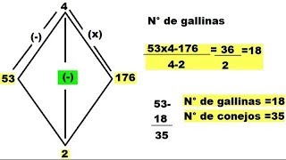 Razonamiento Matematico Metodo del Rombo Ejercicios Resueltos cuatro operaciones razonadas [upl. by Kally590]