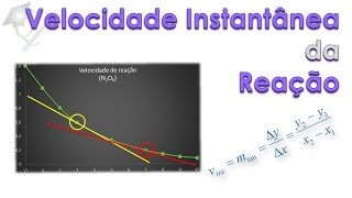 Episódio 3  Qual é sua velocidade agora Velocidade instantânea de uma reação [upl. by Vokaay]