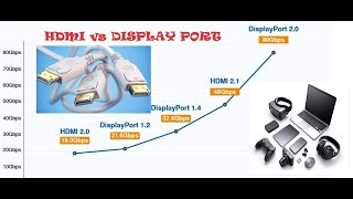 DisplayPort vs HDMI Who Still Better  We Explain Who Best [upl. by Tymon]