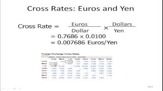 Foreign Exchange Rates  Cross Rates [upl. by Godfrey235]