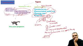 complete obs and gynae 25 neet pg [upl. by Nad]