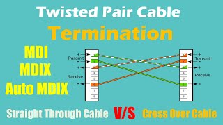 Twisted Pair Cable Termination [upl. by Loram834]