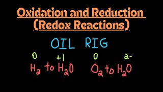 Oxidation and Reduction [upl. by Yenobe]