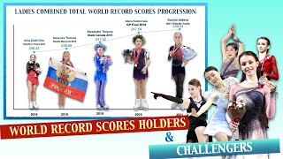 Ladies Figure Skating World Record Scores progression and challengers  Kamila Sasha Alina Rika [upl. by Nahta429]