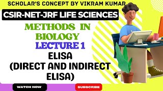 ELISA and Its Types  Direct and Indirect ELISA  Methods in Biology [upl. by Ticknor]