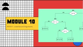 Lower bound Arguments [upl. by Goren]