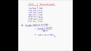 Forecasting  Time series methods  Example 1 [upl. by Baoj]