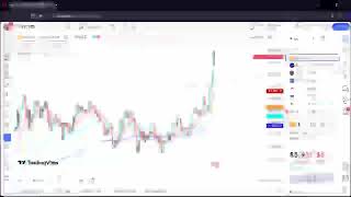 BTC STOCK Analysis BTC Stock price Top BTC levels november 13th 2024 [upl. by Turne]