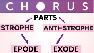 Chorus and its parts  Strophe  Anti  Strophe  Epode  Exode [upl. by Thordis]