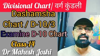 Divisional chart वर्ग कुंडली14 How to examine Dashmansha D10 Chart1 by Dr Mahesh Joshi [upl. by Lamek777]