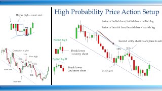 The ONLY Price Action Setup Traders NEED To Know [upl. by Aiz]