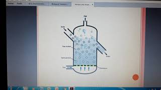 Fluidized Bed Reactor method [upl. by Nanaek]