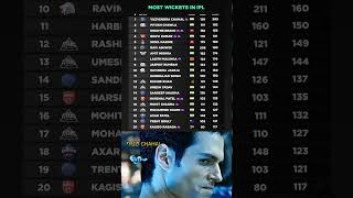 Most Wickets In All IPL Season History 🤯🤯 shorts trending cricket t20 ipl indian fans icc [upl. by Elamor]