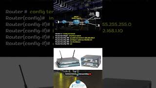 Cisco DHCP Relay Agent Configuration  CCNA 200301  IPCiscocom [upl. by Roxanna]