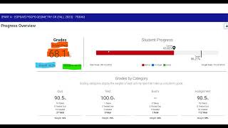 Edgenuity overall v actual v relative grade [upl. by Nader62]