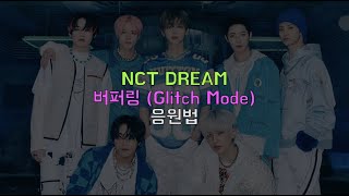 NCT DREAM 엔시티 드림 버퍼링 Glitch Mode Cheering Guide 응원법 후시 녹음 목소리 有 [upl. by Phillis]