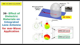 36 Dielectric Materials on Integrated Lens Antenna for mmWave Applications [upl. by Jewett]