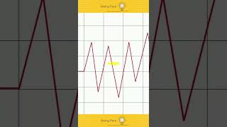 How Do Earthquakes Happen in 60 seconds [upl. by Etem]