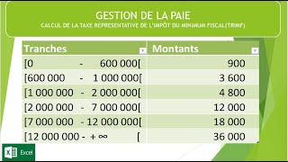 Comment calculer la TRIMF [upl. by Eibo]