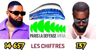 FERRE GOLA BILLETTERIE LA PROGRESSION CONTINUE GIMS BIENTÔT LE SOLD OUT UARENA [upl. by Llehsyar]