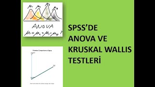 ANOVA VE KRUSKAL WALLIS H TESTLERİ [upl. by Nairbo]