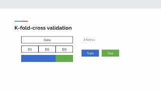 Model generalization through kfold cross validation [upl. by Leasi7]