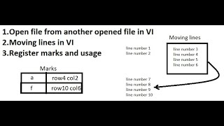 Vi editor Telugu 4  move lines marks usage Vi commands Vi Linux telugu Linux file editor [upl. by Naus801]