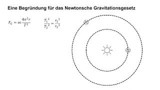 Gravitation Eine Begründung für das Newtonsche Gravitationsgesetz [upl. by Janetta]