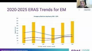 Session 70 CORD Connects Applicant Trends in EM Early Insights for the 2025 Cycle [upl. by Macdonell]