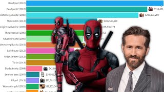 RYAN REYNOLDS Best collections Movies  2002  2021 [upl. by Hemminger108]