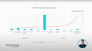 Trends in Attribution with the Big Networks SAN Update [upl. by Notnad899]