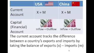 Current Account and Capital Account [upl. by Hamimej]