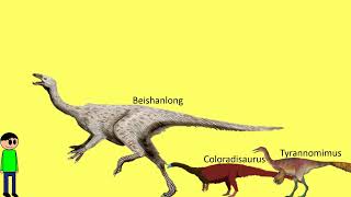 Omnivorous Dinosaurs Size Comparison [upl. by Loydie]