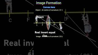 Image formation of convex lens optics opticsphysics physics [upl. by Harris]