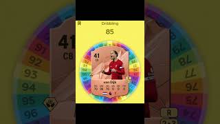 I RESPUN VAN DIJK’S FC25 CARD fifa football soccer spinner [upl. by Lilli937]