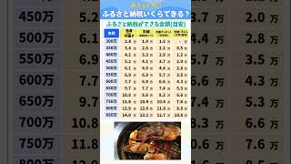 「ふるさと納税」がどれぐらいできるか、よく分からない人へ。 ふるさと納税 お金の勉強 [upl. by Tocci]