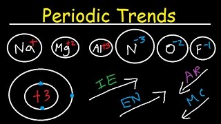 Ionization Energy Electron Affinity Atomic Radius Ionic Radii Electronegativity Metallic Character [upl. by Yoo]