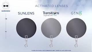 Essilor Lenses Transitions® Signature® GEN 8™ Performance [upl. by Annet1]