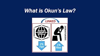 What is Okuns Law [upl. by Alludba]