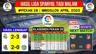 Hasil Liga Spanyol Tadi MalamReal Madrid vs VillarrealKlasemen La Liga 2023 Jadwal Liga Spanyol [upl. by Naic2]