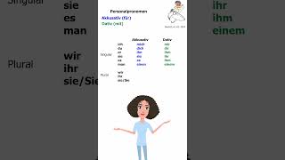 Personalpronomen  Akkusativ amp Dativ lerndeutsch deutschlernen personalpronomen akkusativ [upl. by Dolhenty]