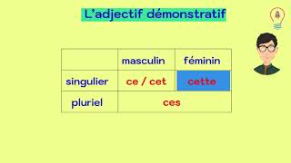 l’adjectif démonstratif [upl. by Ateinotna]