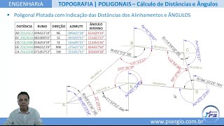 ENGENHARIA TOPOGRAFIA POLIGONAL  Cálculo de Distância de Alinhamento com Base em Coordenada [upl. by Nilekcaj757]