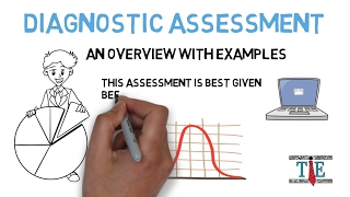 Diagnostic Assessment Examples amp Overview [upl. by Crompton]