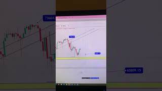 BTC MARKET UPDATE trailer daytrader trending binance cryptonews like stockmarket chainbucks [upl. by Tikna668]