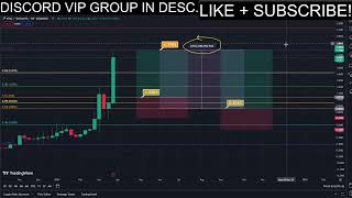 YGG PUMP BUY NOW YIELD GUILD GAMES Price News Today🔥 Technical Analysis Update Price Prediction [upl. by Hcirdeirf]