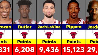 Chicago Bulls AllTime Points Leaders [upl. by Hiett]